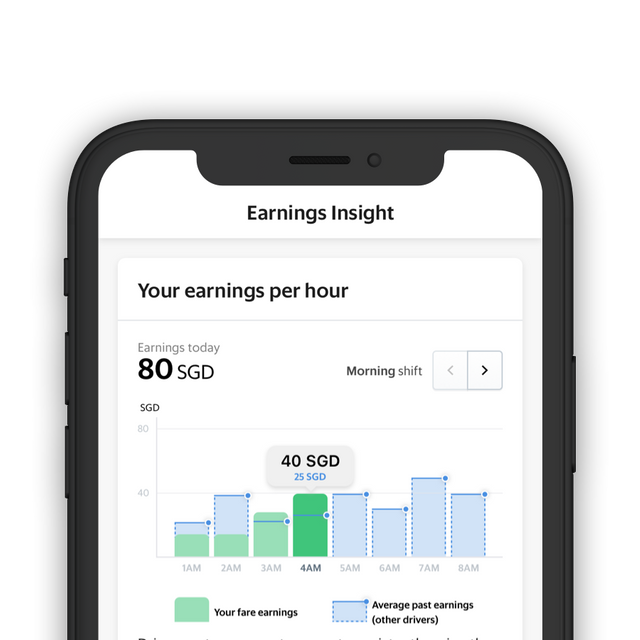 Earnings Insight on Grab app